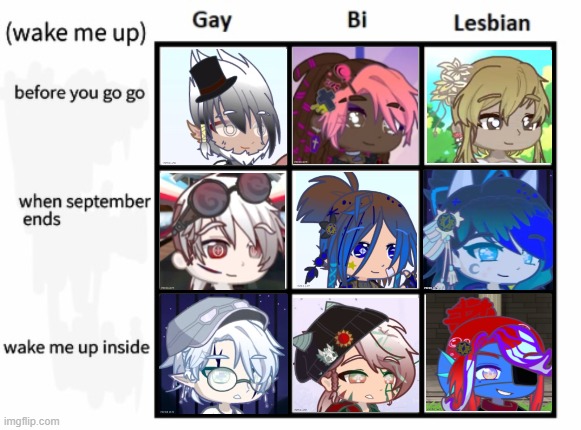 More stuff with my CVs | image tagged in wake me up/gay bi lesbian alignment chart,gacha,ocs | made w/ Imgflip meme maker
