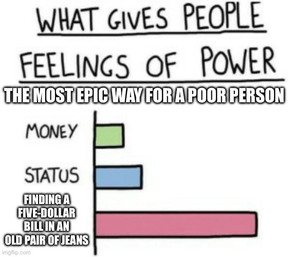 Usowo (mod note: THIS IS NOT DAVE AND BAMBI) | THE MOST EPIC WAY FOR A POOR PERSON; FINDING A FIVE-DOLLAR BILL IN AN OLD PAIR OF JEANS | image tagged in what gives people feelings of power | made w/ Imgflip meme maker