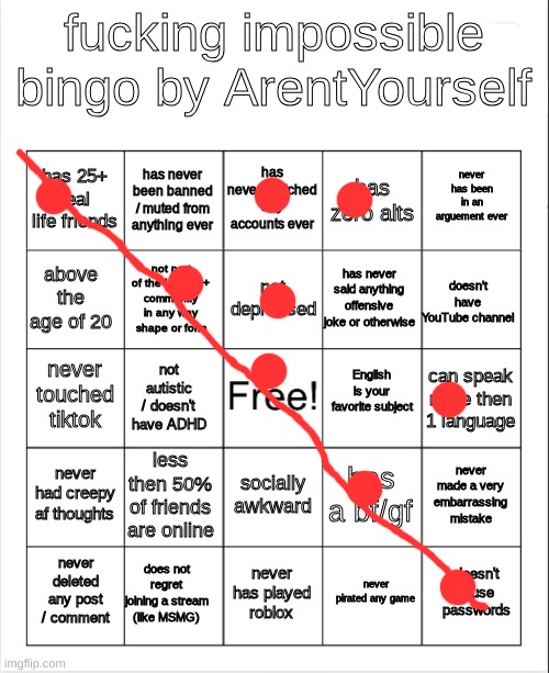 having gay friends doesnt count. I'm straight. | image tagged in fucking impossible bingo | made w/ Imgflip meme maker