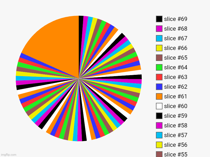 This made my phone glitch so I couldn't make any more data | image tagged in charts,pie charts,why,so,much,data | made w/ Imgflip chart maker