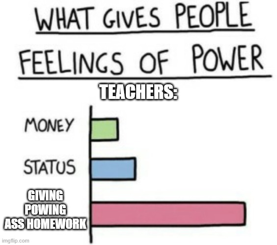 What Gives People Feelings of Power | TEACHERS:; GIVING POWING ASS HOMEWORK | image tagged in what gives people feelings of power | made w/ Imgflip meme maker