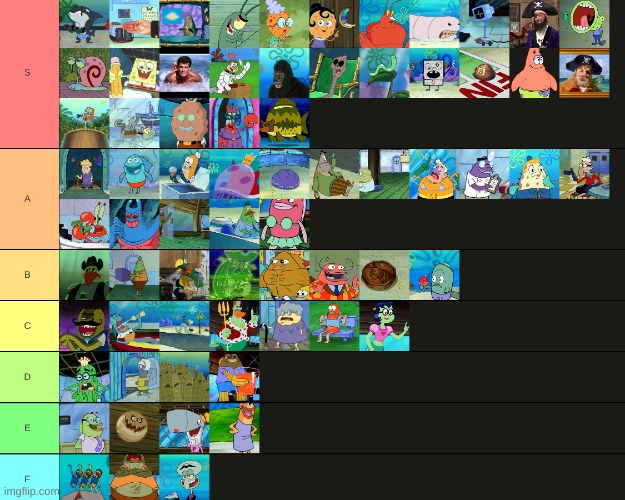 spongebob character tier list | made w/ Imgflip meme maker