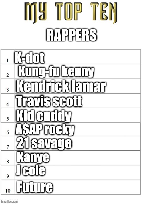 W list? | RAPPERS; K-dot; Kung-fu kenny; Kendrick lamar; Travis scott; Kid cuddy; A$AP rocky; 21 savage; Kanye; J cole; Future | image tagged in top ten list better,rapper,kendrick lamar,kung fu kenny,k-dot,travis scott | made w/ Imgflip meme maker