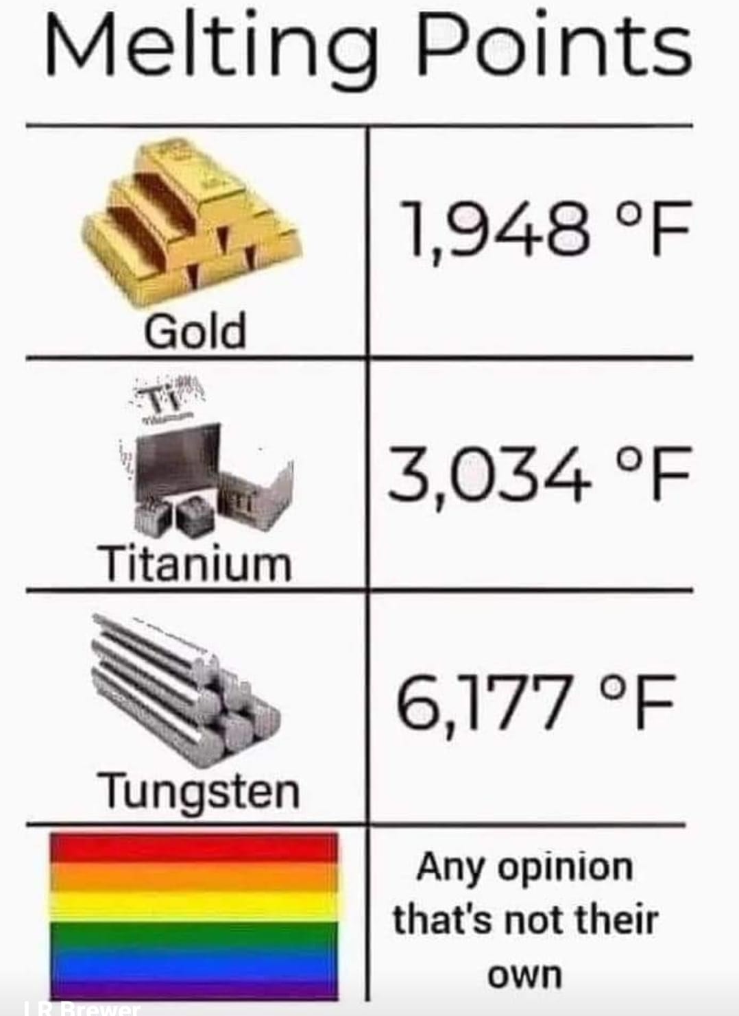 High Quality Triggered Blank Meme Template