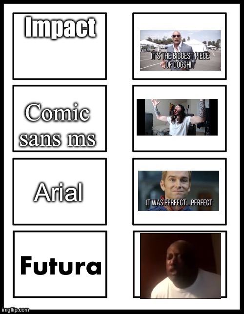 My font ranking | Impact; Comic sans ms; Arial; Futura | image tagged in ranking list | made w/ Imgflip meme maker