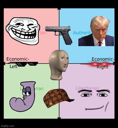 which symbol tells where you are in this political compass? | image tagged in political compass | made w/ Imgflip meme maker