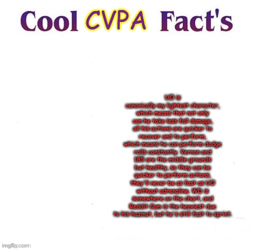 This one is all weight classes based off of age. | CVPA; UO is canonically my lightest character, which means that not only can he take less fall damage, all his actions are quicker to recover and to perform, which means he can perform dodge rolls constantly. Vernon and 185 are the middle-grounds but healthy, so they can be quicker to perform actions, they'll never be as fast as UO without adrenaline. WD is somewhere on the chart, and Reddit Cam is the heaviest due to his hazmat, but he's still fast to sprint. | image tagged in cool facts | made w/ Imgflip meme maker