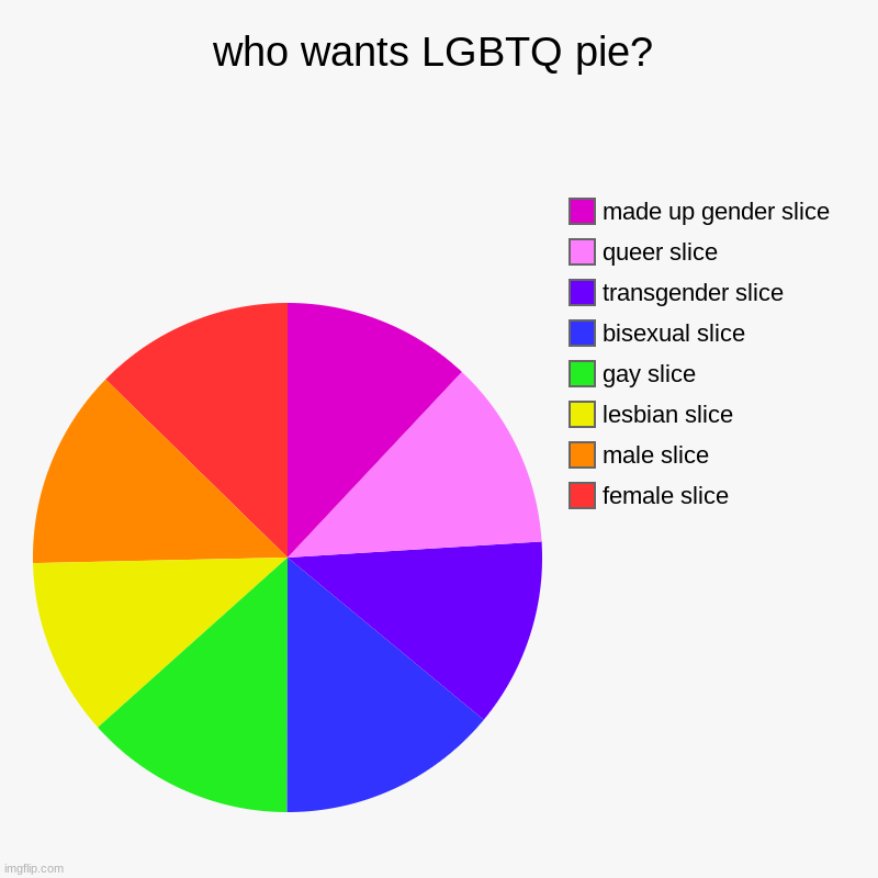Want one Get one free no upvotes needed | who wants LGBTQ pie? | female slice, male slice, lesbian slice, gay slice, bisexual slice, transgender slice, queer slice, made up gender sl | image tagged in charts,pie charts,memes,gay,transgender,pride | made w/ Imgflip chart maker