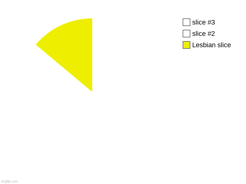sylvia gets lesbian slice | Lesbian slice | image tagged in charts,pie charts,lgbtq,memes,pie,slice | made w/ Imgflip chart maker