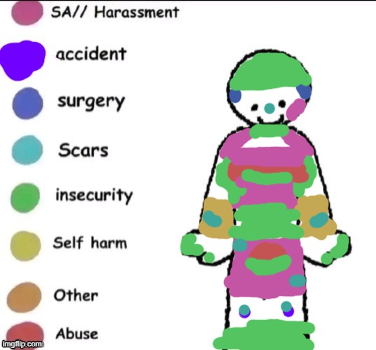 kinda an update lol | image tagged in pain chart | made w/ Imgflip meme maker