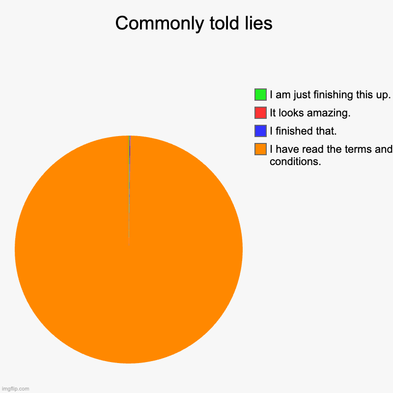 Pie chart. | Commonly told lies | I have read the terms and conditions., I finished that., It looks amazing., I am just finishing this up. | image tagged in charts,pie charts | made w/ Imgflip chart maker