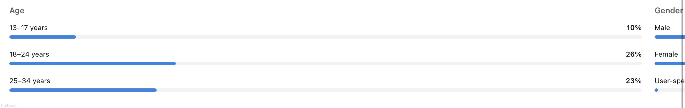 Damn | made w/ Imgflip meme maker