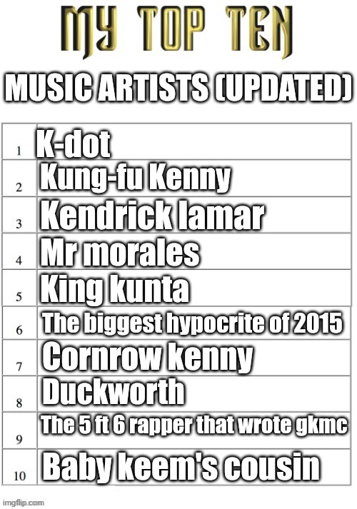 Kendrick | MUSIC ARTISTS (UPDATED); K-dot; Kung-fu Kenny; Kendrick lamar; Mr morales; King kunta; The biggest hypocrite of 2015; Cornrow kenny; Duckworth; The 5 ft 6 rapper that wrote gkmc; Baby keem's cousin | image tagged in kendrick lamar,k-dot,kung-fu kenny,mr morales,cornrow kenny,duckworth | made w/ Imgflip meme maker