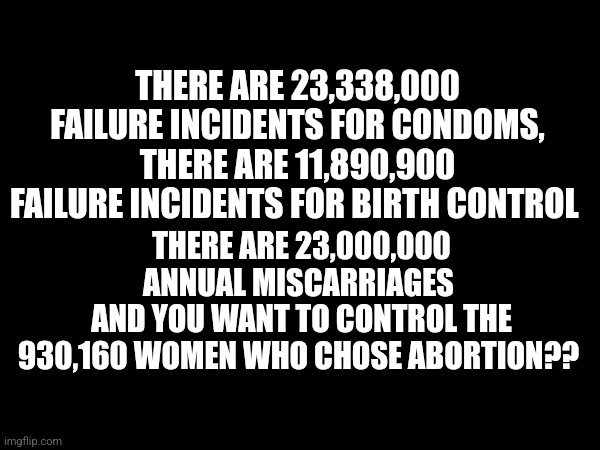 Contraception Failure | THERE ARE 23,338,000 FAILURE INCIDENTS FOR CONDOMS,
THERE ARE 11,890,900 FAILURE INCIDENTS FOR BIRTH CONTROL; THERE ARE 23,000,000 ANNUAL MISCARRIAGES 
AND YOU WANT TO CONTROL THE 930,160 WOMEN WHO CHOSE ABORTION?? | image tagged in abortion,pro choice | made w/ Imgflip meme maker