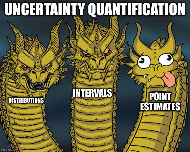 Three-headed Dragon | UNCERTAINTY QUANTIFICATION; INTERVALS; POINT ESTIMATES; DISTRIBUTIONS | image tagged in three-headed dragon | made w/ Imgflip meme maker