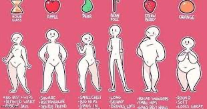 I think I’m an apple with an orange midsection and thighs | made w/ Imgflip meme maker