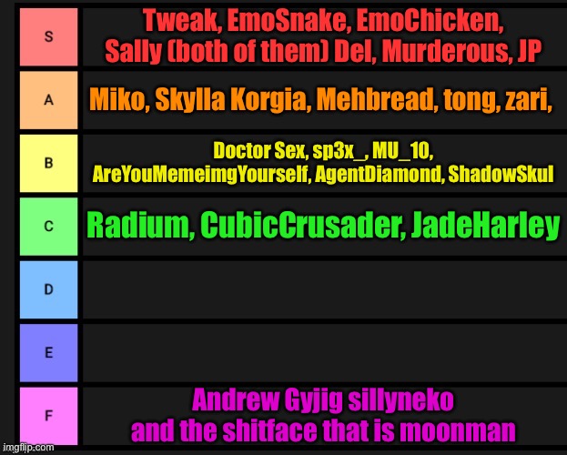 Tier List | Tweak, EmoSnake, EmoChicken, Sally (both of them) Del, Murderous, JP; Miko, Skylla Korgia, Mehbread, tong, zari, Doctor Sex, sp3x_, MU_10, AreYouMemeimgYourself, AgentDiamond, ShadowSkul; Radium, CubicCrusader, JadeHarley; Andrew Gyjig sillyneko and the shitface that is moonman | image tagged in tier list | made w/ Imgflip meme maker