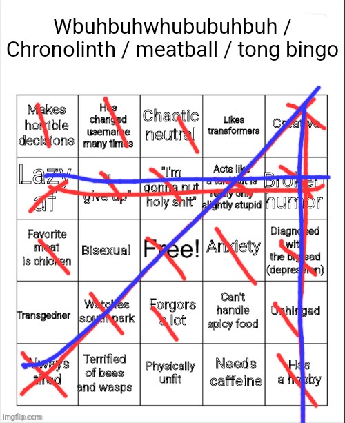 Ily tong | image tagged in chronolinth bingo | made w/ Imgflip meme maker