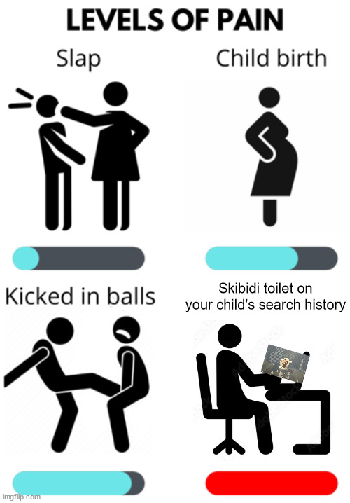 This is when you know you have failed as a father | Skibidi toilet on your child's search history | image tagged in levels of pain | made w/ Imgflip meme maker