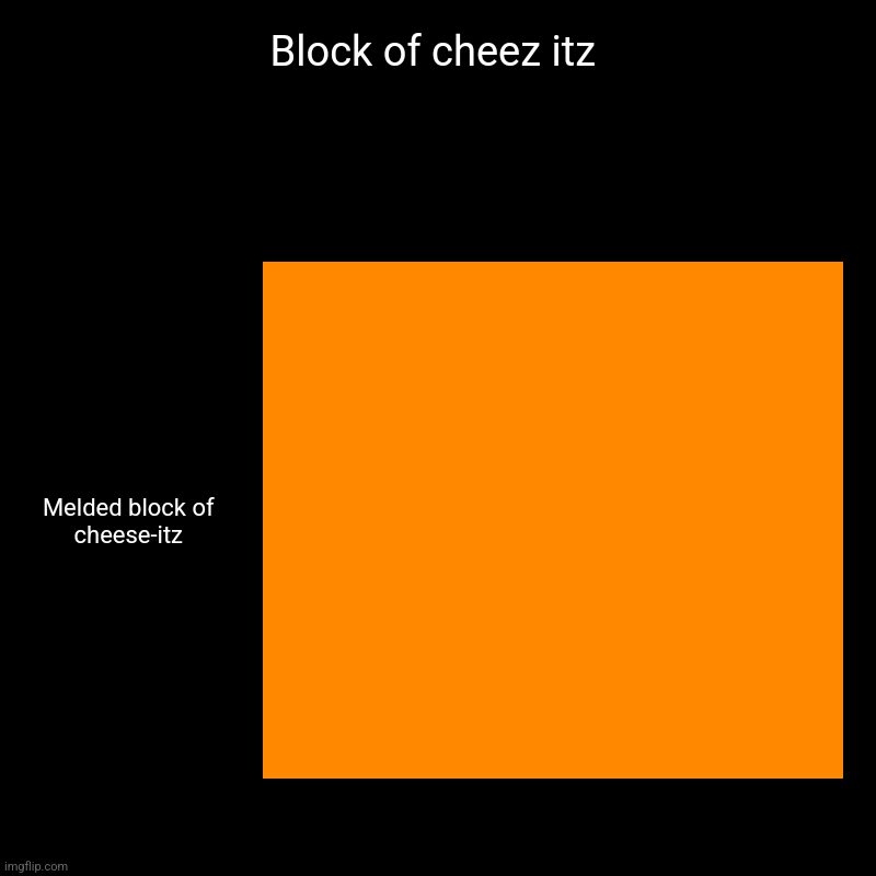 Wanna piece | Block of cheez itz | Melded block of cheese-itz | image tagged in charts,bar charts | made w/ Imgflip chart maker