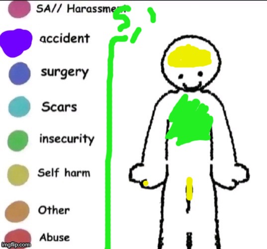 Pain chart | image tagged in pain chart | made w/ Imgflip meme maker