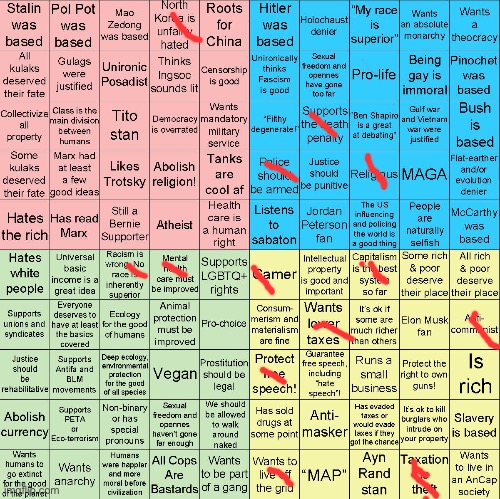 im not into politics much | image tagged in political compass bingo | made w/ Imgflip meme maker