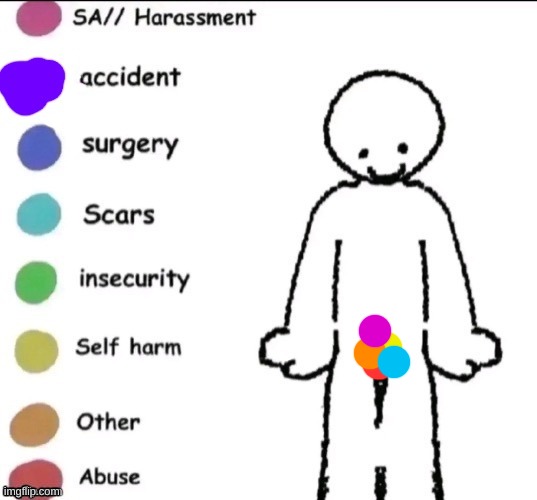 /j | image tagged in pain chart | made w/ Imgflip meme maker