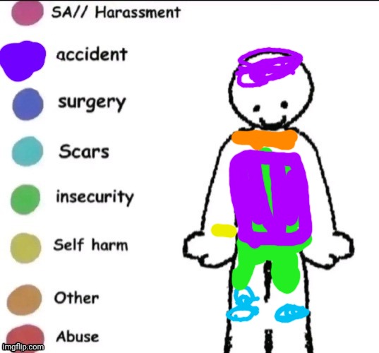 guhg | image tagged in pain chart | made w/ Imgflip meme maker