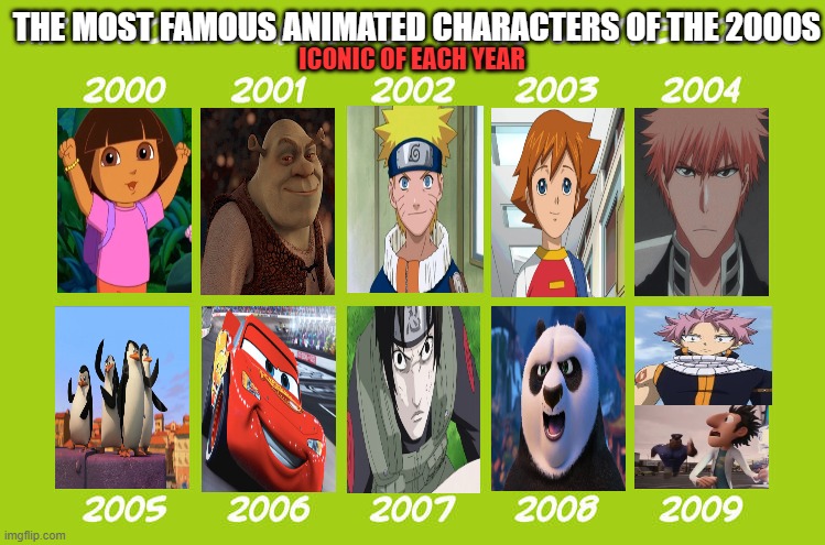 the most famous and iconic animated characters of the 2000s | THE MOST FAMOUS ANIMATED CHARACTERS OF THE 2000S; ICONIC OF EACH YEAR | image tagged in my favorite animated films of the 2000s,famous,dreamworks,anime,dora the explorer,sonic x | made w/ Imgflip meme maker