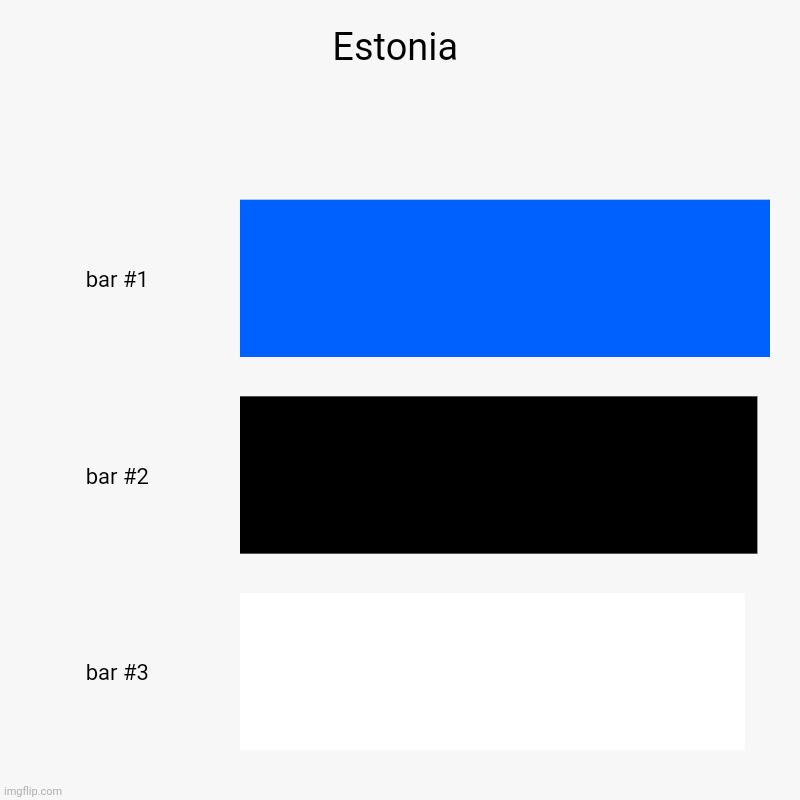 Estonia | Estonia | | image tagged in charts,bar charts | made w/ Imgflip chart maker