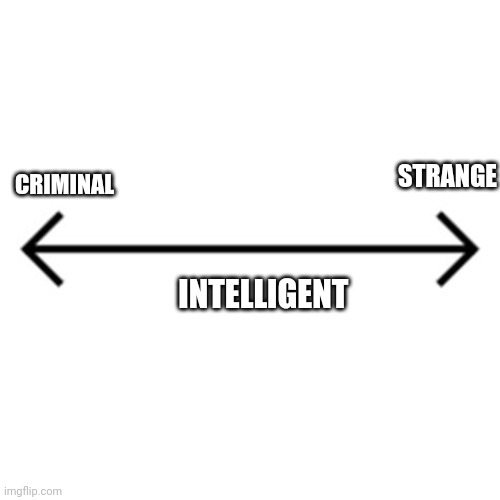 Level | CRIMINAL; STRANGE; INTELLIGENT | image tagged in arrow | made w/ Imgflip meme maker