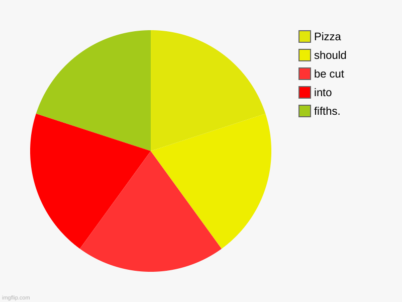 MMM PIZZAAAA | fifths., into , be cut, should, Pizza | image tagged in charts,pie charts,pizza | made w/ Imgflip chart maker