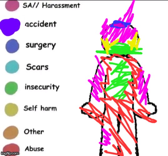 Ims so colorful! | image tagged in pain chart | made w/ Imgflip meme maker