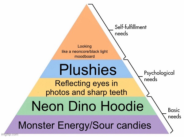 Hierarchy of Needs except im a raging cringe kid | Looking 
like a neoncore/black light 
moodboard; Plushies; Reflecting eyes in photos and sharp teeth; Neon Dino Hoodie; Monster Energy/Sour candies | image tagged in maslow's hierarchy of needs,neon,silly | made w/ Imgflip meme maker