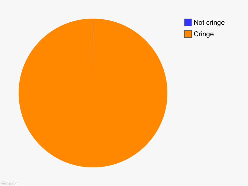 bro why | Cringe, Not cringe | image tagged in charts,pie charts | made w/ Imgflip chart maker