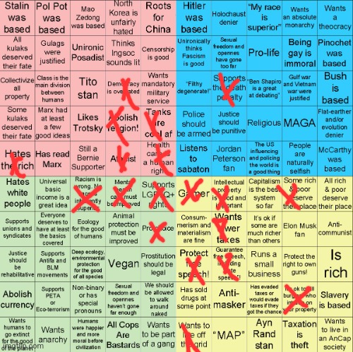 This should start some controversy alright | image tagged in political compass bingo,never forget | made w/ Imgflip meme maker