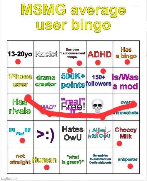 bingo! also I made this a temp | image tagged in msmg average user bingo by owu- | made w/ Imgflip meme maker
