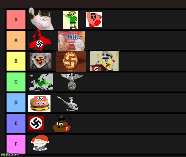 NAZI TIER LIST | image tagged in tier list | made w/ Imgflip meme maker