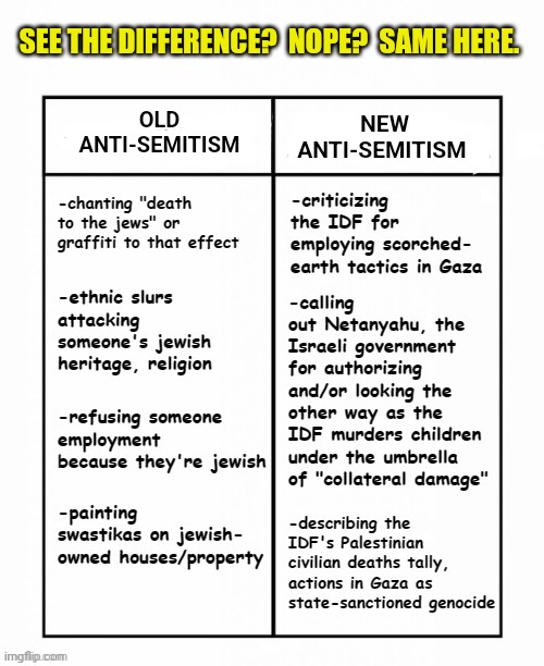 The left is so insane they can't see they are the New Nazis | SEE THE DIFFERENCE?  NOPE?  SAME HERE. NEW ANTI-SEMITISM; OLD ANTI-SEMITISM | image tagged in anti-religion,anti-semitism,neo-nazis | made w/ Imgflip meme maker