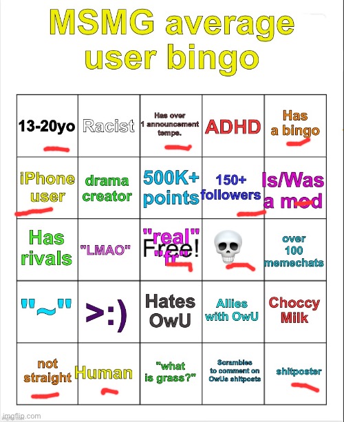 I think we know who | image tagged in msmg average user bingo by owu- | made w/ Imgflip meme maker