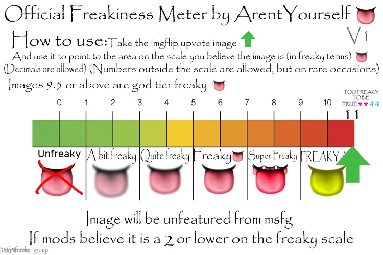 If you don't believe me, look at the title of my profile edit | TOO FREAKY TO BE TRUE👅👅💦💦; 11 | image tagged in official freakiness meter | made w/ Imgflip meme maker