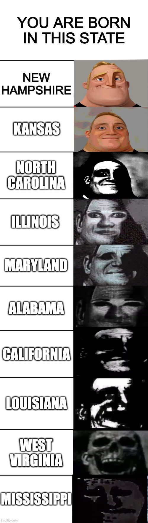 Mr. Incredible becoming uncanny | YOU ARE BORN IN THIS STATE; NEW HAMPSHIRE; KANSAS; NORTH CAROLINA; ILLINOIS; MARYLAND; ALABAMA; CALIFORNIA; LOUISIANA; WEST VIRGINIA; MISSISSIPPI | image tagged in mr incredible becoming uncanny | made w/ Imgflip meme maker