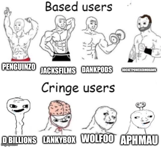 Based users v.s. cringe users | PENGUINZ0; JACKSFILMS; DANKPODS; ROCKETPOWEREDMOHAWK; WOLFOO; LANKYBOX; APHMAU; D BILLIONS | image tagged in based users v s cringe users | made w/ Imgflip meme maker