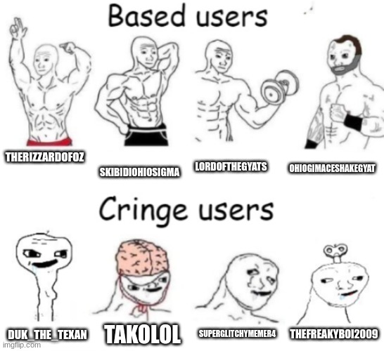 Based users v.s. cringe users | THERIZZARDOFOZ; SKIBIDIOHIOSIGMA; LORDOFTHEGYATS; OHIOGIMACESHAKEGYAT; SUPERGLITCHYMEMER4; TAKOLOL; THEFREAKYBOI2009; DUK_THE_TEXAN | image tagged in based users v s cringe users | made w/ Imgflip meme maker