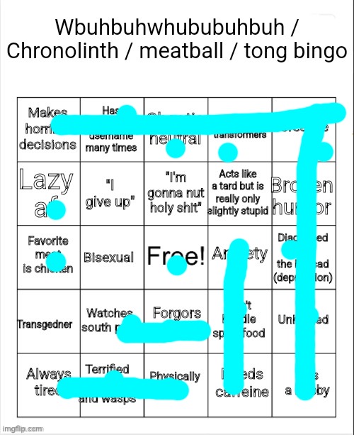 chicken and mutton and we're the same person | image tagged in chronolinth bingo | made w/ Imgflip meme maker