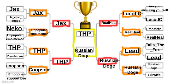 Semi-Final round 2: RealHeal vs Russian Doge | THP; Russian
Doge | made w/ Imgflip meme maker