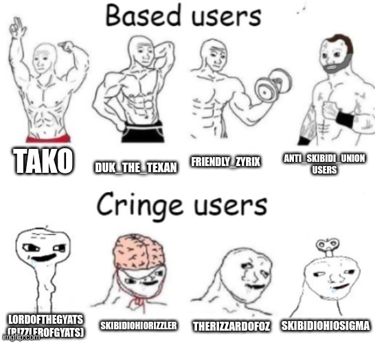 Based users v.s. cringe users | TAKO; FRIENDLY_ZYRIX; DUK_THE_TEXAN; ANTI_SKIBIDI_UNION USERS; SKIBIDIOHIORIZZLER; THERIZZARDOFOZ; SKIBIDIOHIOSIGMA; LORDOFTHEGYATS (RIZZLEROFGYATS) | image tagged in based users v s cringe users | made w/ Imgflip meme maker
