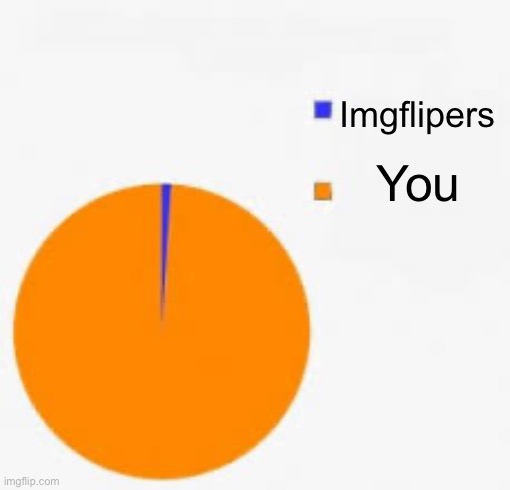 Pie Chart Meme | Imgflipers You | image tagged in pie chart meme | made w/ Imgflip meme maker