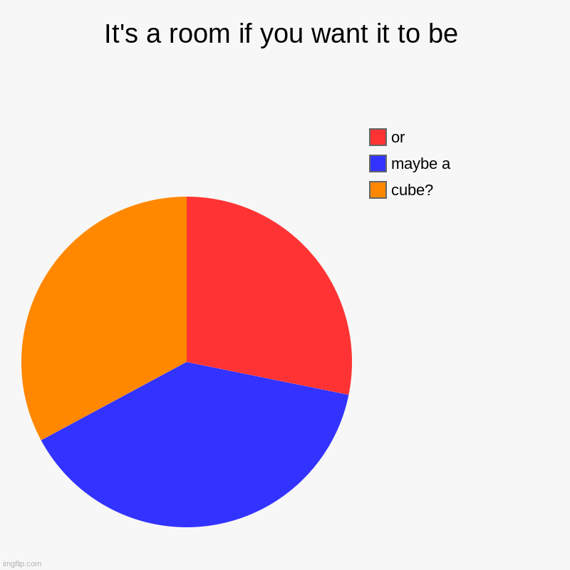 optical illusion | It's a room if you want it to be | cube?, maybe a, or | image tagged in charts,pie charts | made w/ Imgflip chart maker