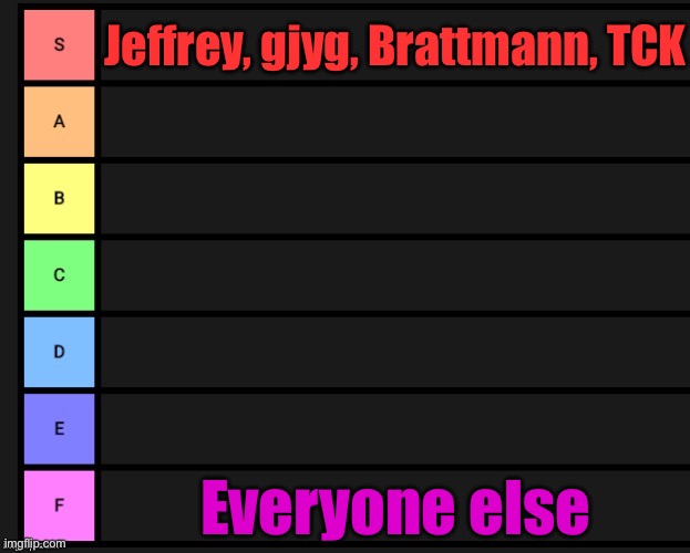 Completely, unequivocally /srs | Jeffrey, gjyg, Brattmann, TCK; Everyone else | image tagged in tier list | made w/ Imgflip meme maker